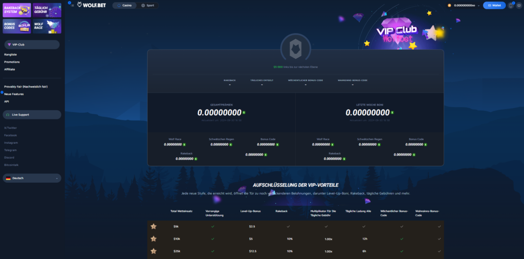 Wolfbet Casino Spieleauswahl